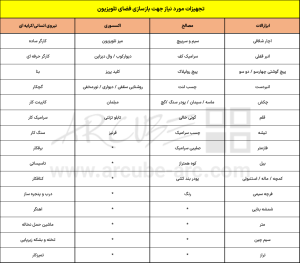 تجهیزات مورد نیاز بازسازی فضای تلویزیون TV