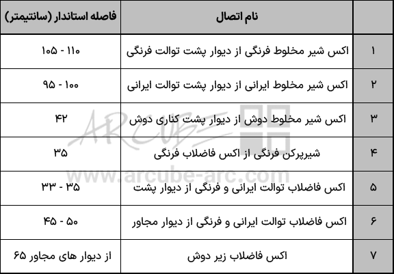 ارتفاع استاندارد لوله کشی ، نصبیات و اکسسوری ها
