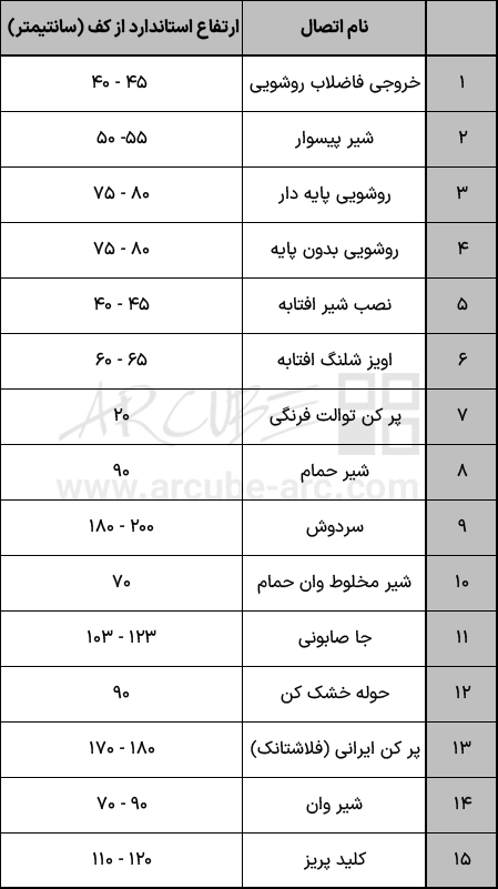 ارتفاع استاندارد لوله کشی ، نصبیات و اکسسوری ها