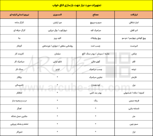 تجهیزات مورد نیاز بازسازی اتاق خواب