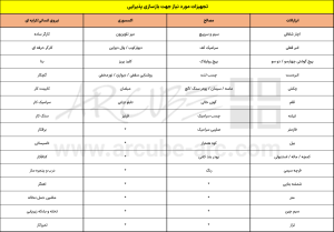 تجهیزات مورد نیاز بازسازی پذیرایی
