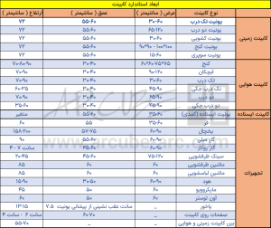 ابعاد استاندارد کابینت